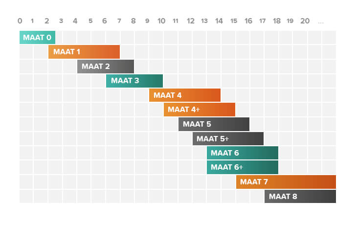 Ochtend gymnastiek bloem zout Pampers maten: welke luier maat heeft je kind nodig? - Luiergids